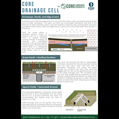 Core Drainage Cell Pack Sq Ft Drainage Solutions Drainage