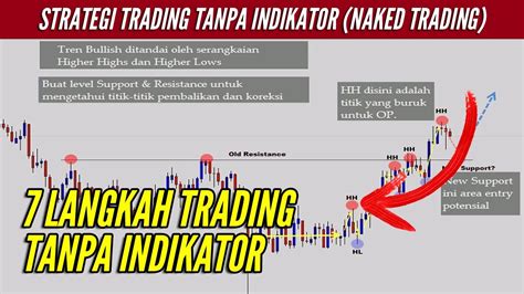 Simple Langkah Strategi Trading Tanpa Indikator Naked Trading