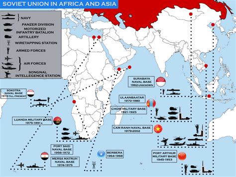 Soviet Military Expansionism And Post Soviet Revival