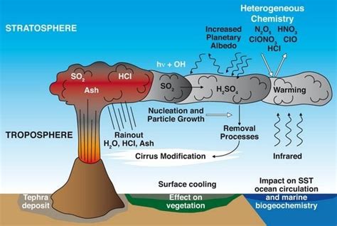 El volcán Kilauea erupciones y efectos en el tiempo y en el clima