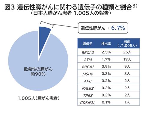 遺伝性腫瘍 臨床遺伝子医療学 岡山大学学術研究院医歯薬学域