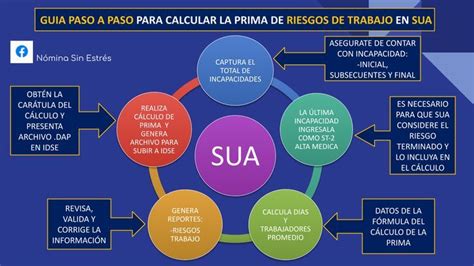 Como Calcular Paso A Paso La Prima De Riesgo De Trabajo En Sua Pie