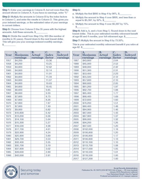 How To Calculate Estimated Social Security Benefits