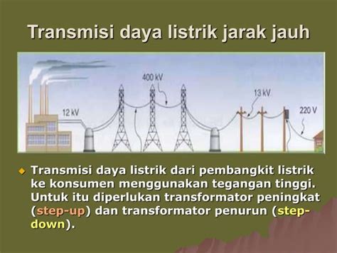 Induksi Elektromagnetik Ppt