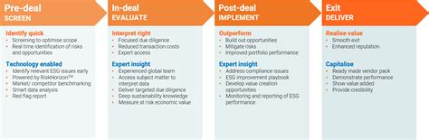 Download Environmental Due Diligence Approach Diagram Natural