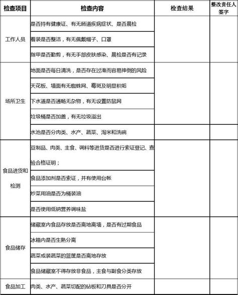 学校食堂卫生和食品安全检查记录word文档免费下载亿佰文档网