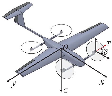 Drones Free Full Text Transition Nonlinear Blended Aerodynamic