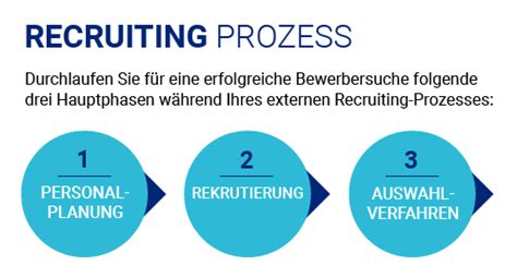 Recruiting Prozess Und Strategie Tipps Tricks Hays