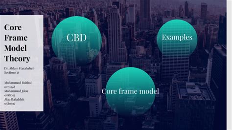 Cbd Core Frame Model By Mohammad Rahhal On Prezi