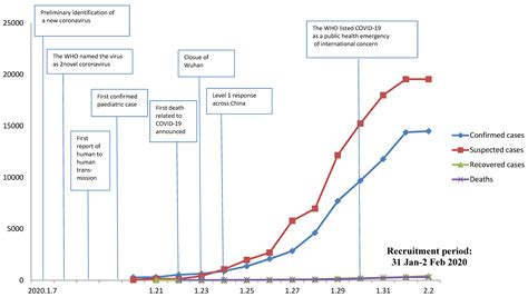 Ijerph Free Full Text Immediate Psychological Responses And