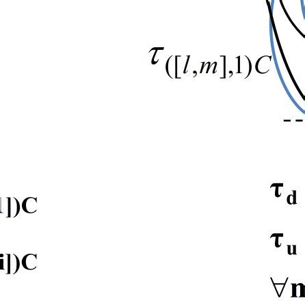 A Depicts The Scheme Of Intra Sub Band Transitions A Series Of Energy