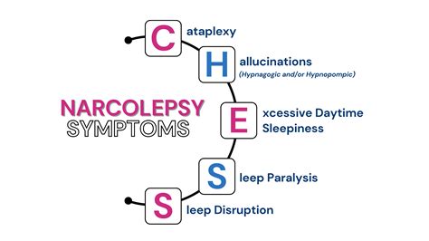 Narcolepsy Pictures