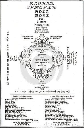 Rosicrucian Alchemical Hermetic Illustration Of The Nature Cycle