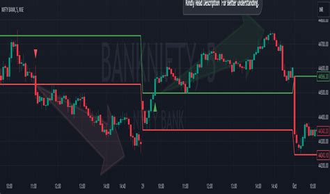 Signals Индикаторы и сигналы TradingView