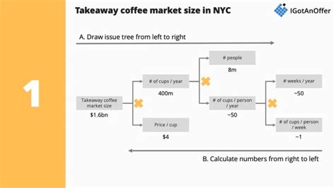 Market Sizing The Ultimate Guide Inc Framework And Cheat Sheet