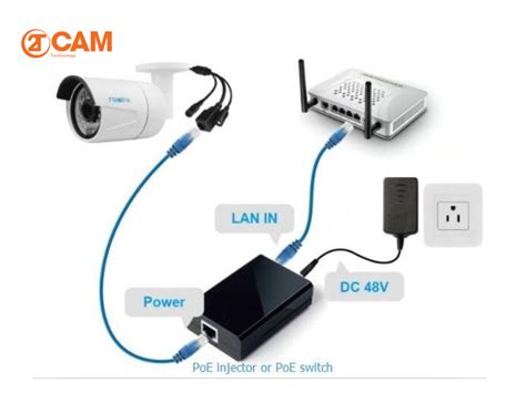 Cách kết nối camera với máy tính đơn giản nhanh chóng