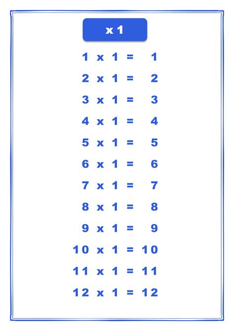 X1 Times Table Chart Templates At