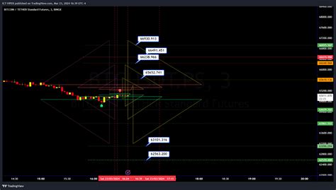 BINGX BTCUSDT PS Chart Image By ICT VIPER TradingView