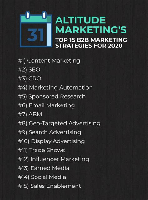 B2b Marketing Strategies For 2020 15 Things You Need To Do