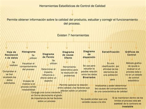 Mapa Conceptual Herramientas Estadisticas Ppt