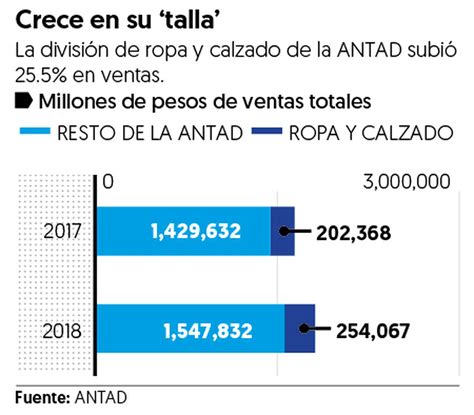 Falla Importación De Textiles Y Calzado Idic El Financiero