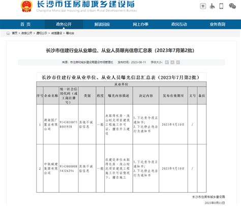 未取证擅自开工、施工建设，中铁城建集团、湖南国广置业有限公司被通报