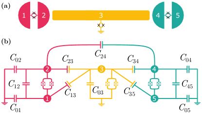 Parametric Resonance Entangling Gates With A Tunable Coupler