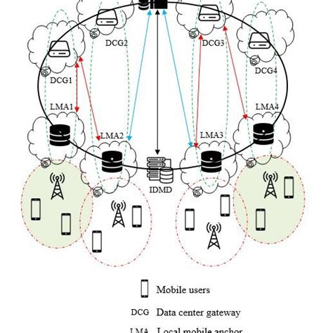 PDF BTS Algorithm An Energy Efficient Mobility Management In Mobile