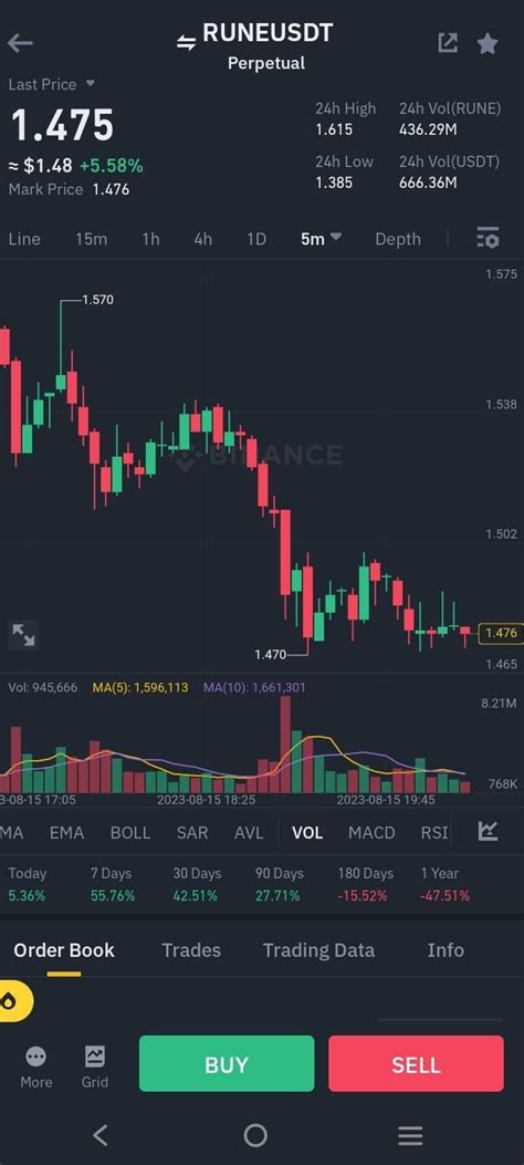 Runeusdt Futures Short Signal Target 1 Achieved 🎯🎯🚀🚀 Crypto