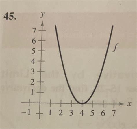 Solved Sketching A Derivative In Exercises Sketch Chegg