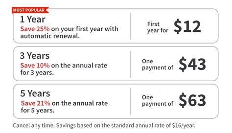 What Is The Cost Of An Aarp Membership