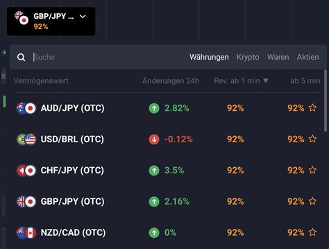 Tipps F R Den Handel Von Bin Re Optionen Alle Tricks