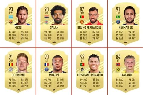 Can You Edit Player Stats In Fifa 21
