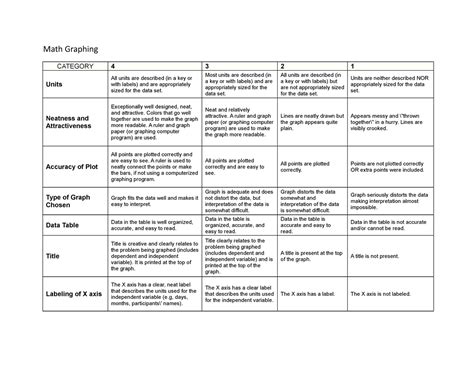 Rubric Math Graphing Math Graphing Category 4 3 2 1 Units All Units