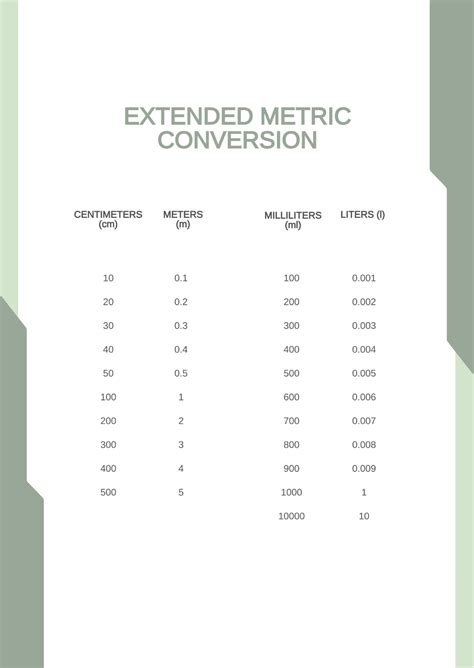 Free Extended Metric Conversion Chart Template Edit Online And Download