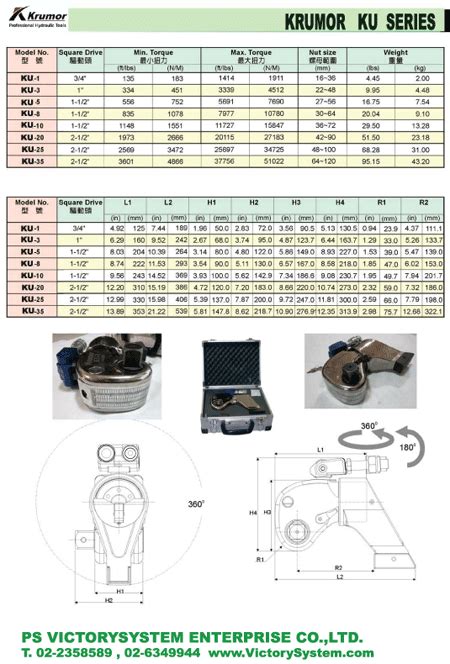 Hi Force Torque Conversion Chart A Visual Reference Of Charts Chart Master