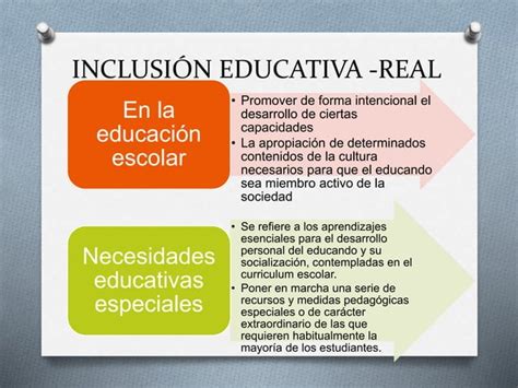 Grupo Diferencias Entre Integraci N E Inclusion Ppt