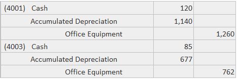 Composite Depreciation Explanation Journal Entries Examples