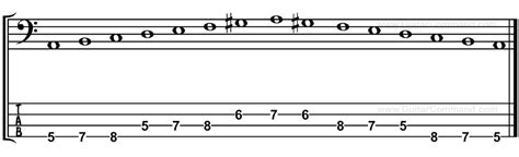 Bass Scales Reference All Bass Guitar Scales Tab Notation And Patterns