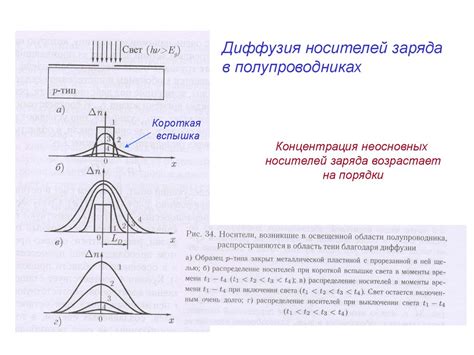 Физика реального кристалла - презентация онлайн