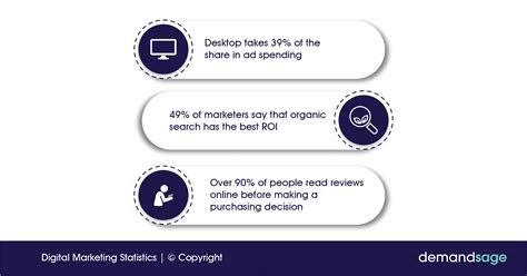 Digital Marketing Landscape Infographic