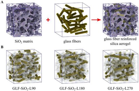 Schematic Representation Of Silica Aerogel Nanocomposites Reproduced Download Scientific