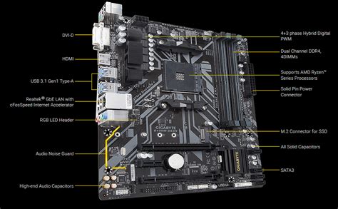 B450M DS3H Key Features Motherboard GIGABYTE Global Atelier Yuwa Ciao Jp