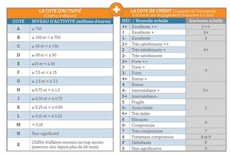 Article Icoopa Cotation Banque De France ICOOPA