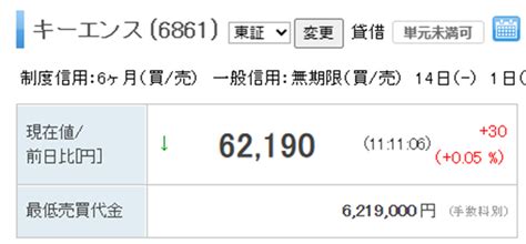 楽天証券の単元未満株取引 「かぶミニ」を体験 Bfp投資研究所