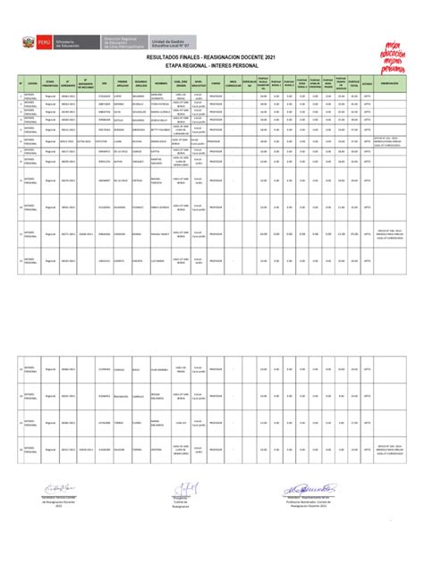 Cuadro De Mérito Reasignación Docente Etapa Regional Pdf