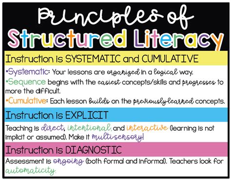 Structured Literacy Sarahs Teaching Snippets Teaching Reading