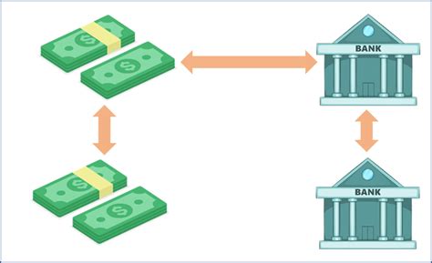 What Does Book Transfer Debit Mean Leia Aqui How Does A Book Transfer