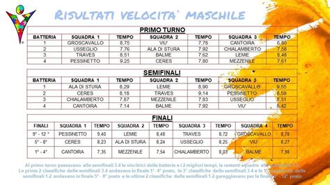 Atletica Velocit Valliadi It Olimpiadi Delle Valli Di Lanzo