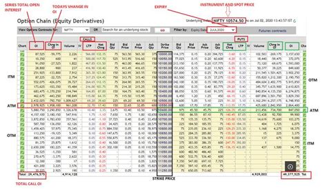 OPTION CHAIN COMPONENT